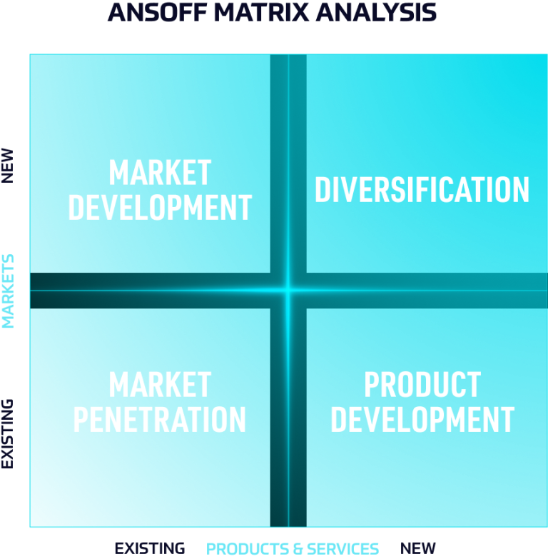 5 Business Strategy Frameworks For Business Growth BRAND MINDS