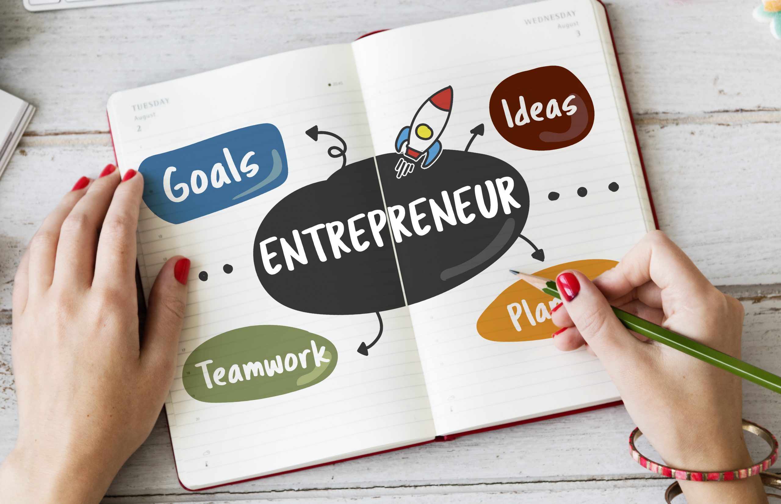 10-habits-highly-effective-entrepreneurs2