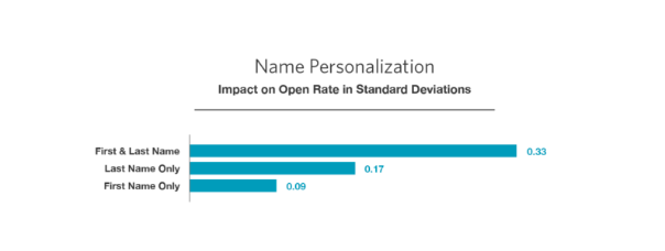 2018-mailchimp-statistics-improve-email-marketing-campaign2