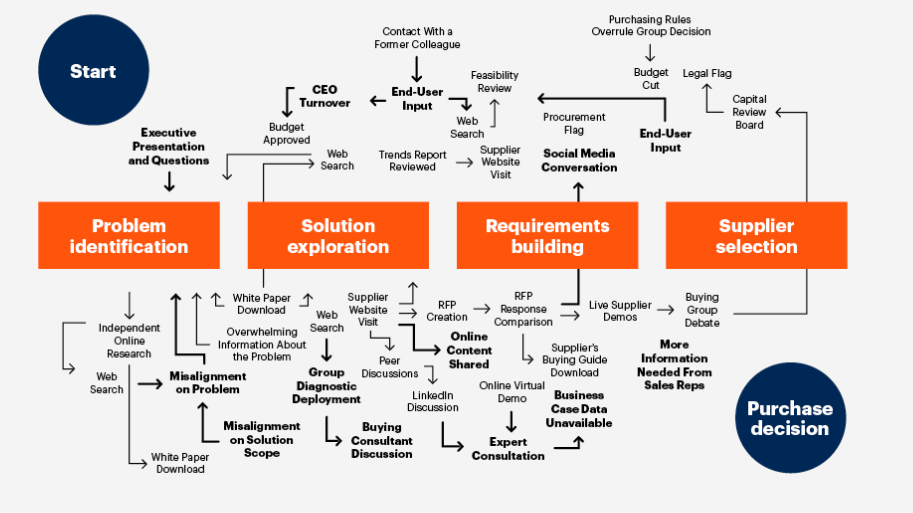 2019-buyer-journey-map