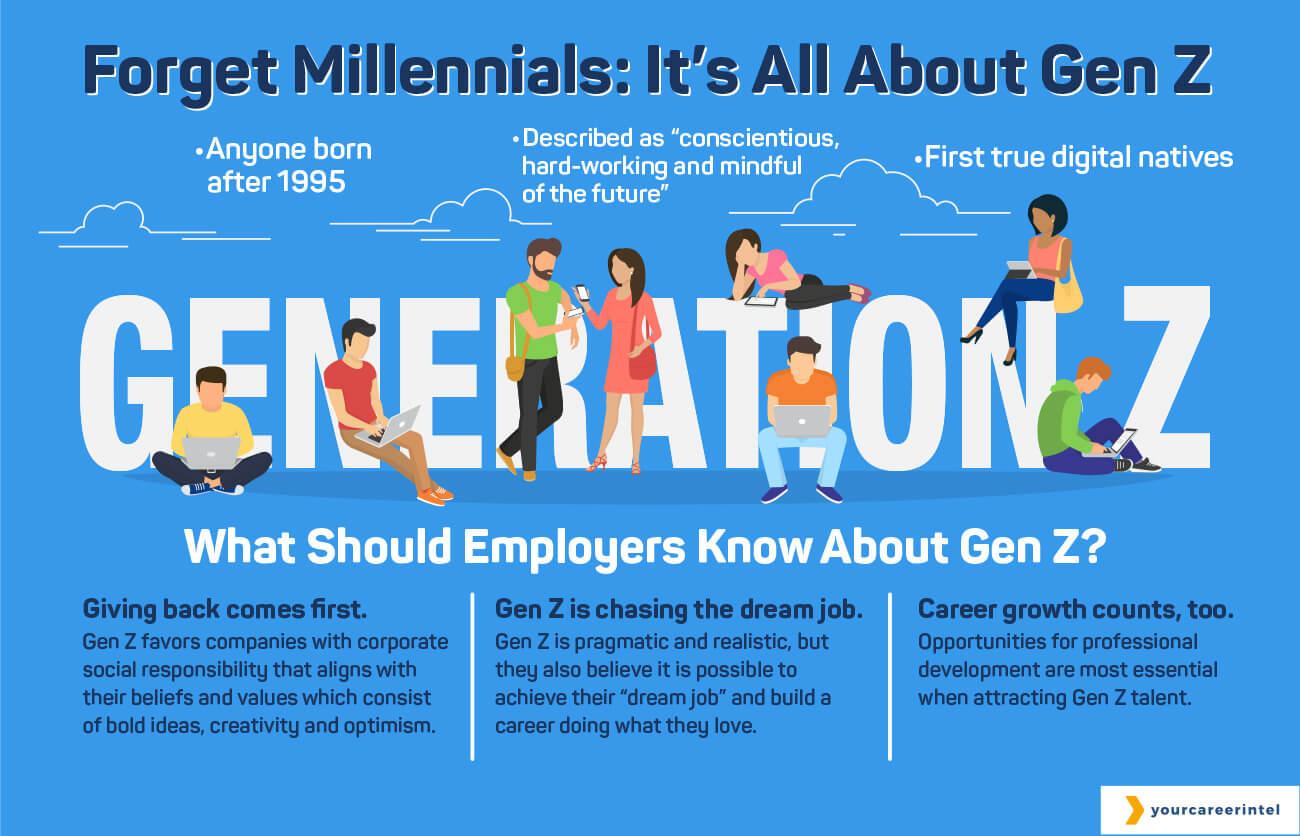 How To Speak Marketing For The Generation Z BRAND MINDS