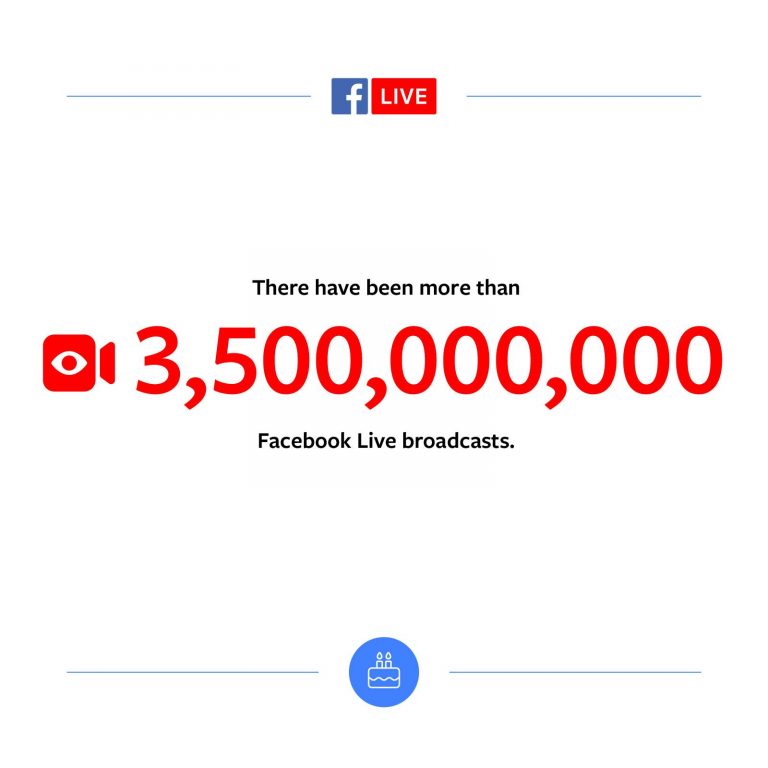 Facebook-live-statistics-2018