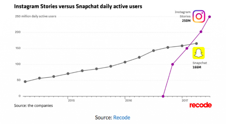 instagram-stories-statistics