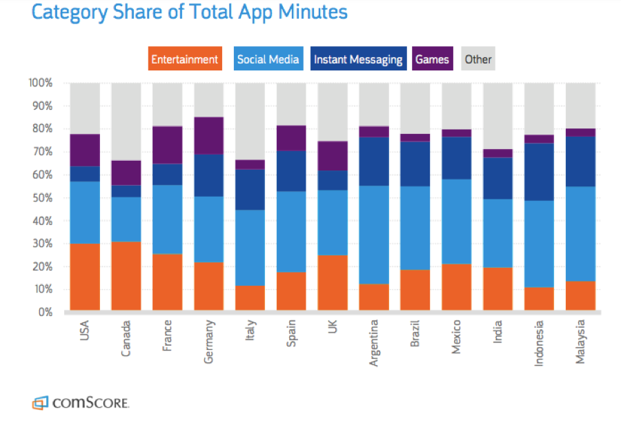 app-minutes-category
