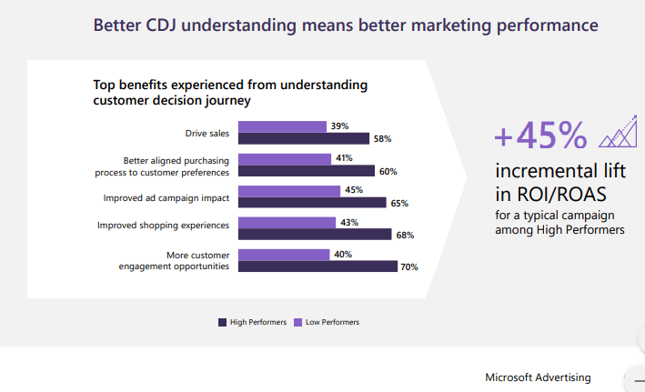 brand-minds-customer-experience-report-microsoft (2)-min