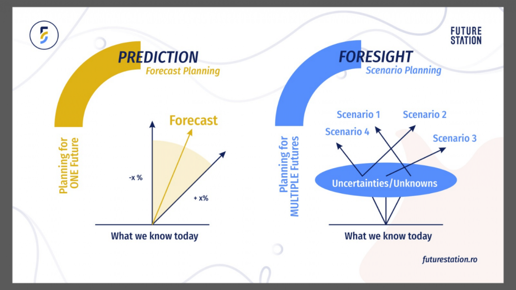 brand-minds-prediction-foresight-diana-stafie-min