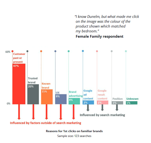 brand_familiarity-min