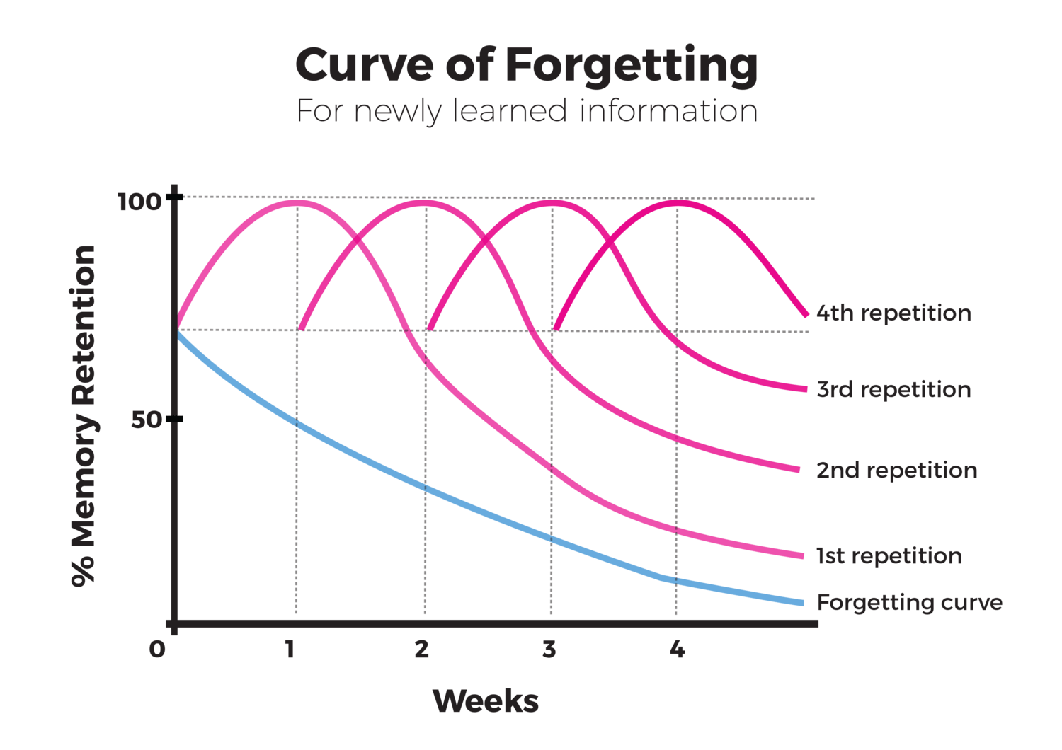 curve-of-forgetting-min