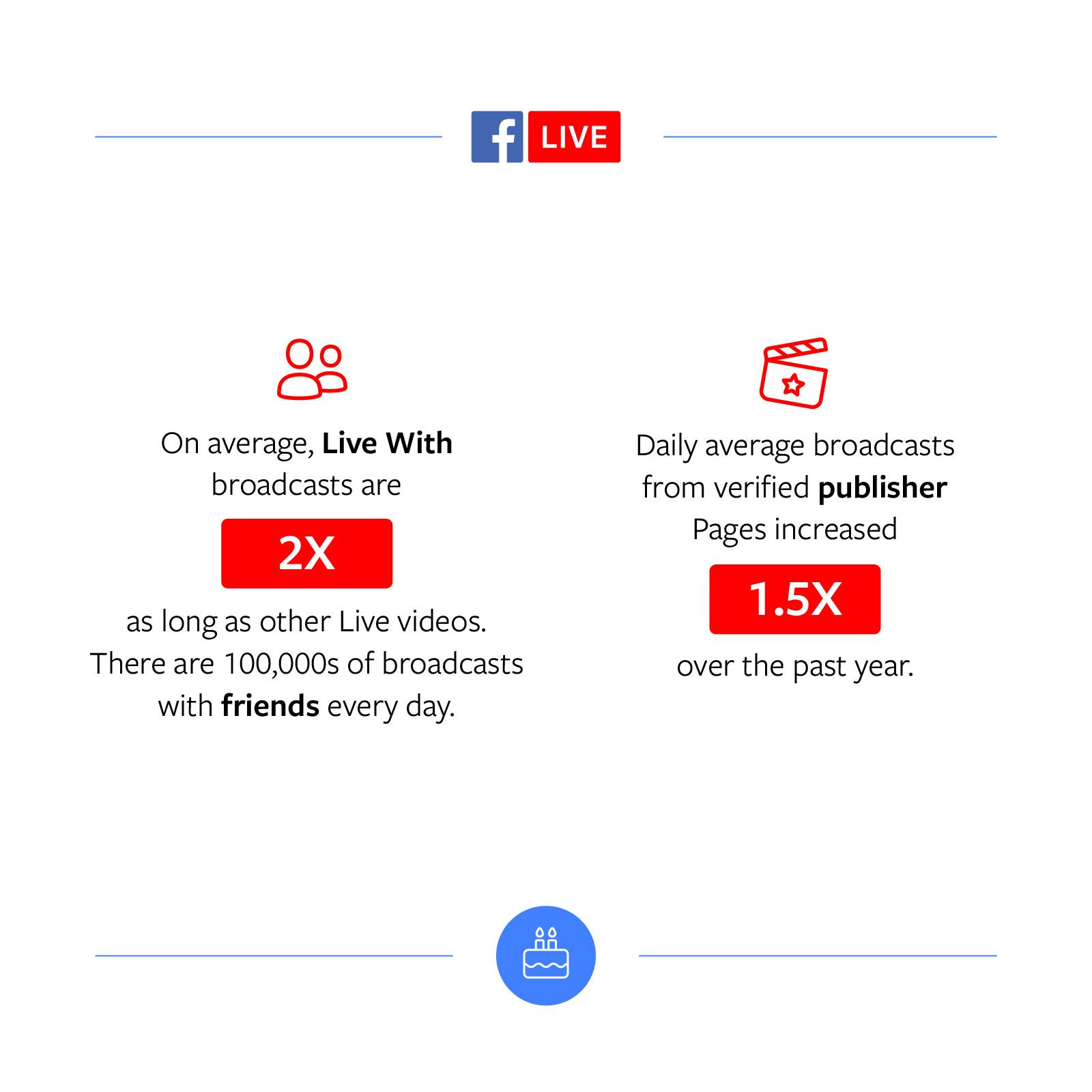 facebook-live-statistics-2018-5