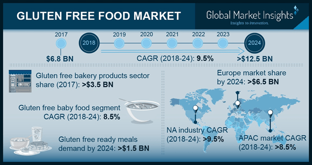 gluten-free-food-market-insights-min