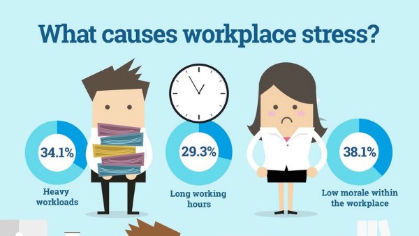 how-to-keep-your-employees-stress-free