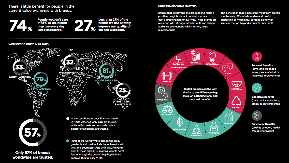 Meaningful Brands index BRAND MINDS