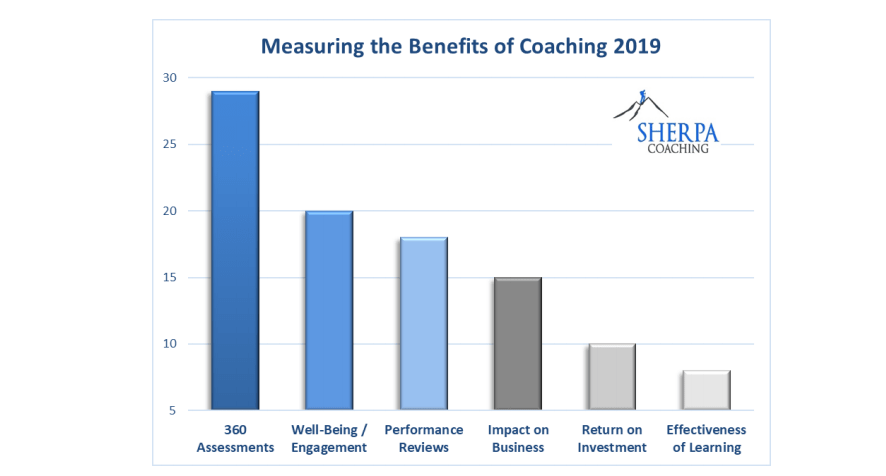 measuring-the-coaching-benefits-2019-min