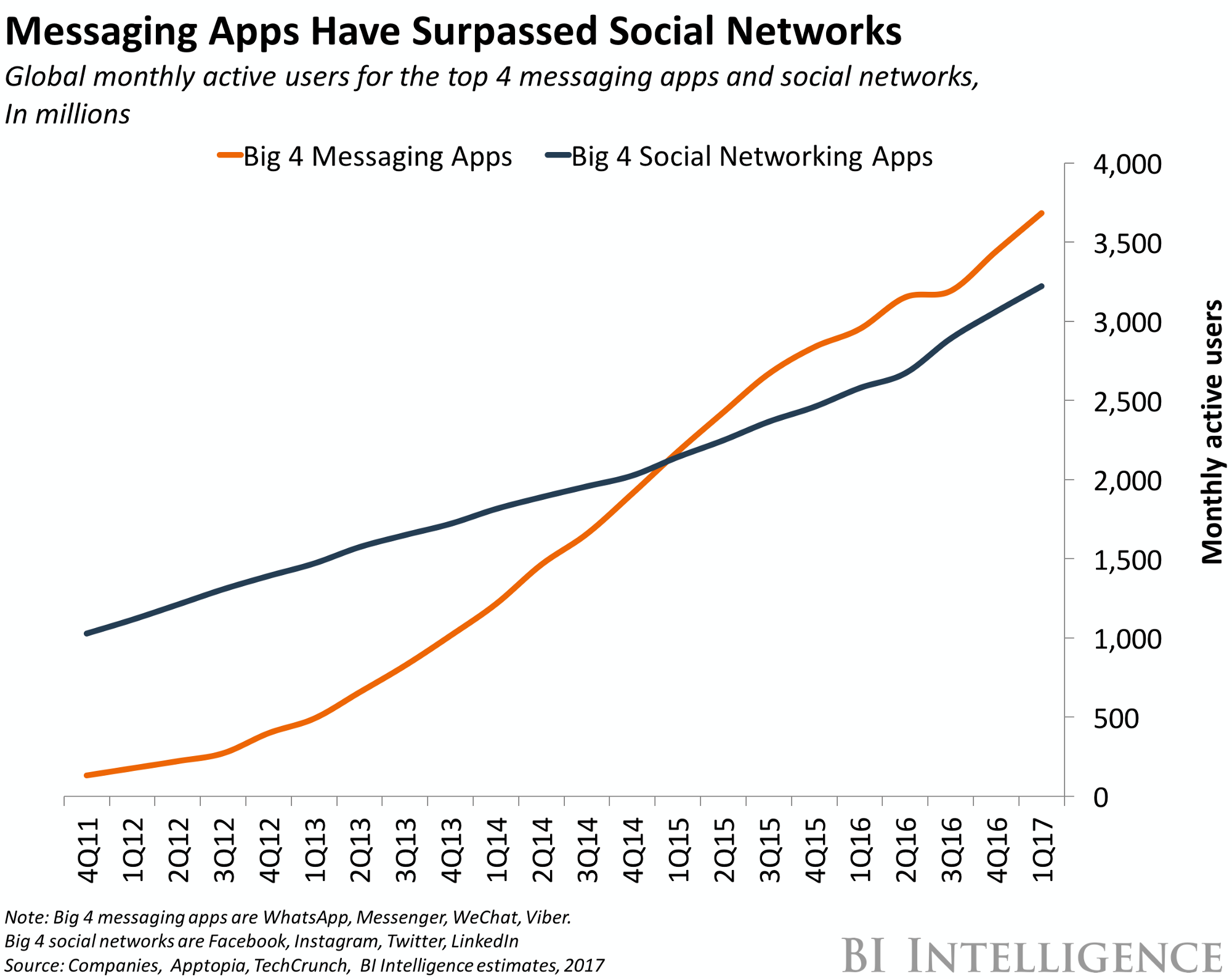 messaging-apps