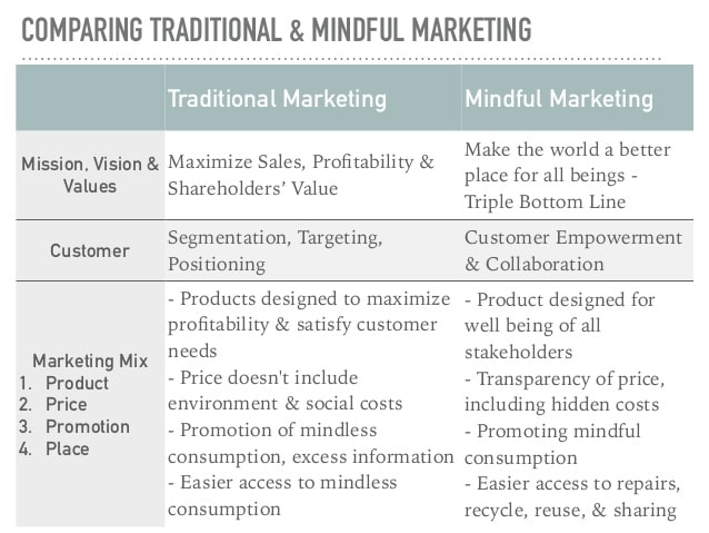 mindful-marketing2-min