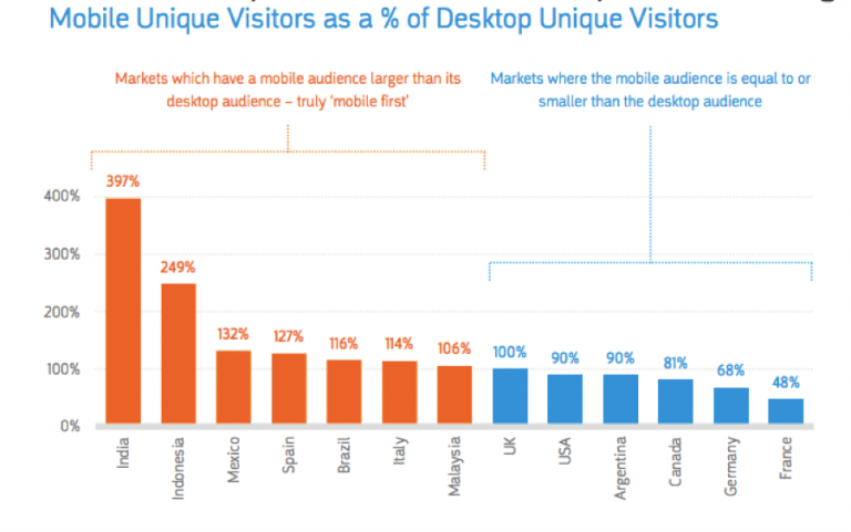 mobile-unique-visitors