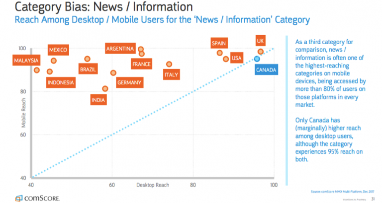 news-information-category