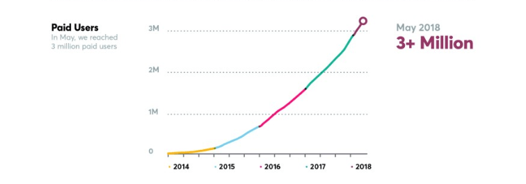 slack-paid-users-growth-min