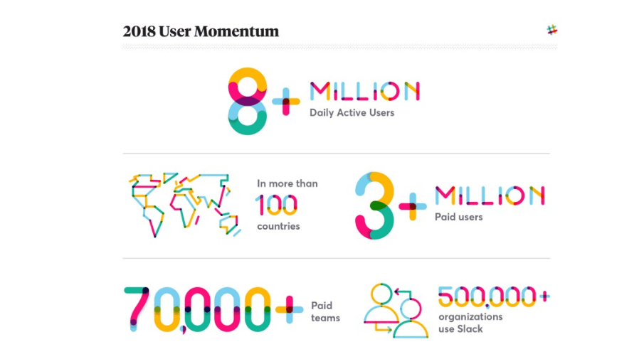 slack-statistics-min