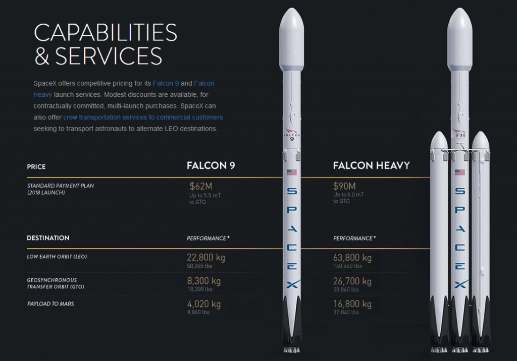 spacex_rockets_falcon_heavy-min