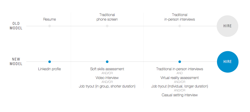 studiu-LinkedIn-2