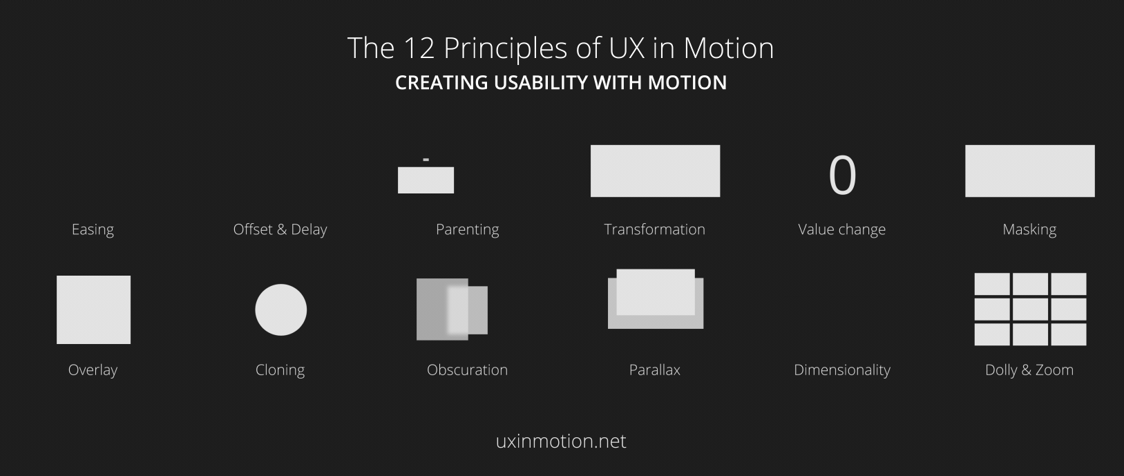 ux-in-motion