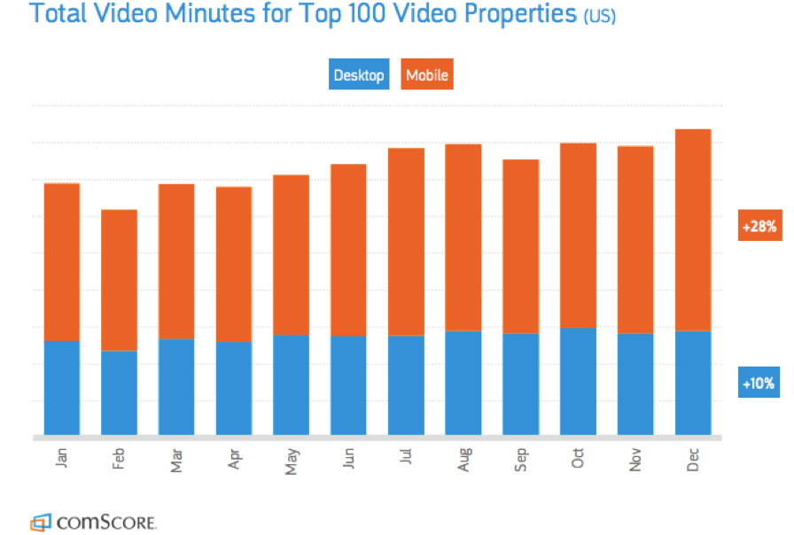 video-minutes-desktop-mobile