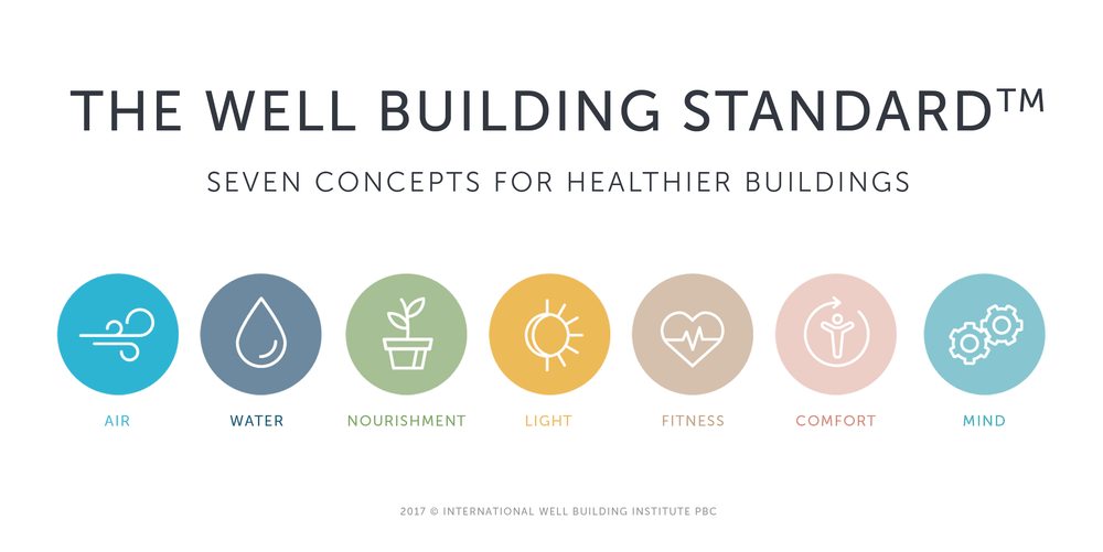 well_building_standard-min
