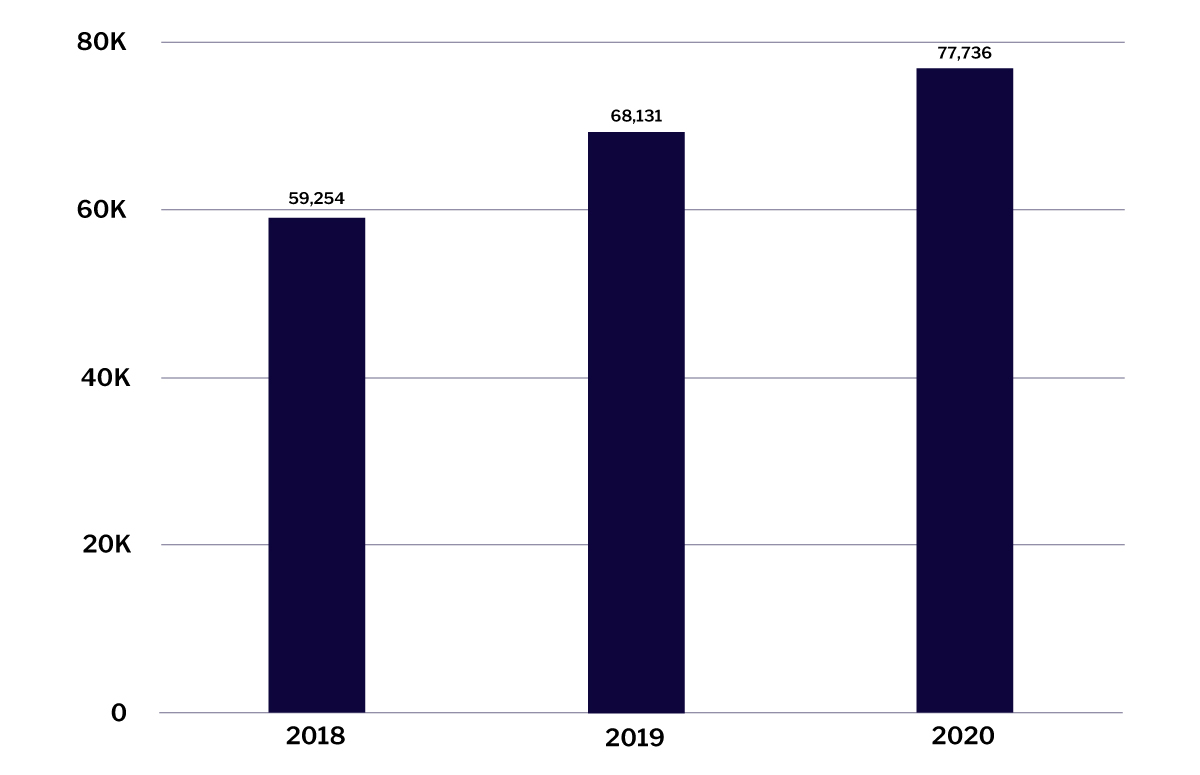 These 4 business trends are shaping 2022 - BRAND MINDS