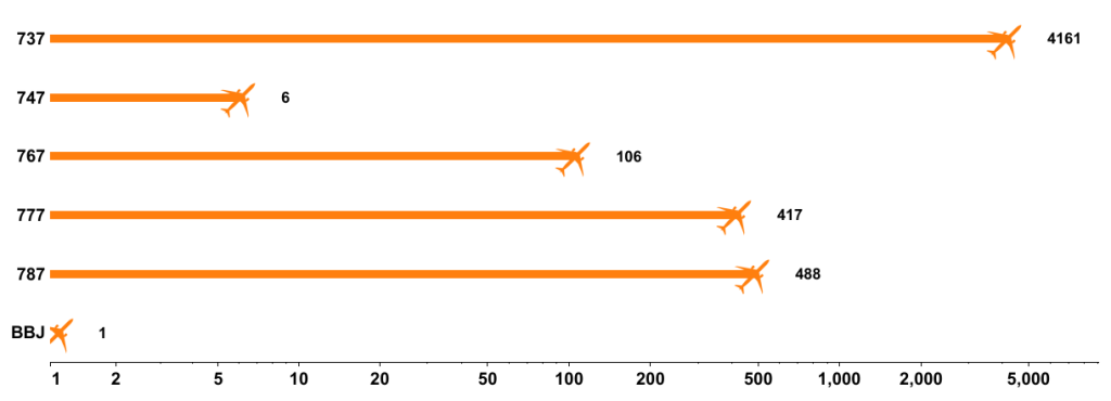 boeing-best-selling-aircraft