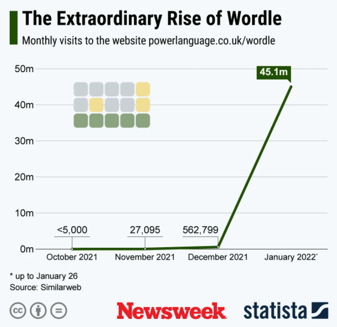 wordle-usage-stats