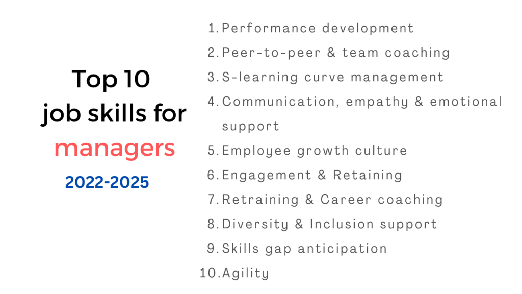 top-10-job-skills-managers-2022-2025