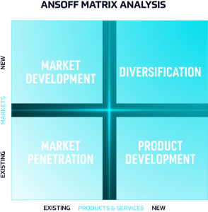 5 Business Strategy Frameworks For Business Growth - BRAND MINDS