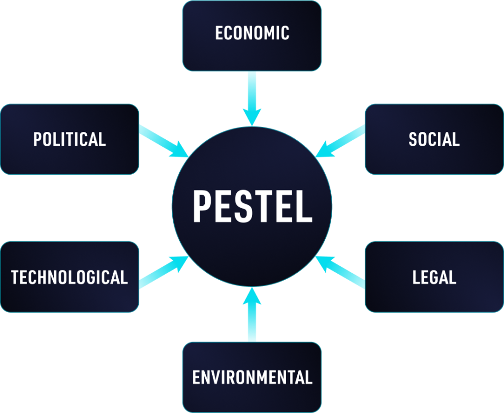 PESTEL-ANALYSIS-business-strategy-framework