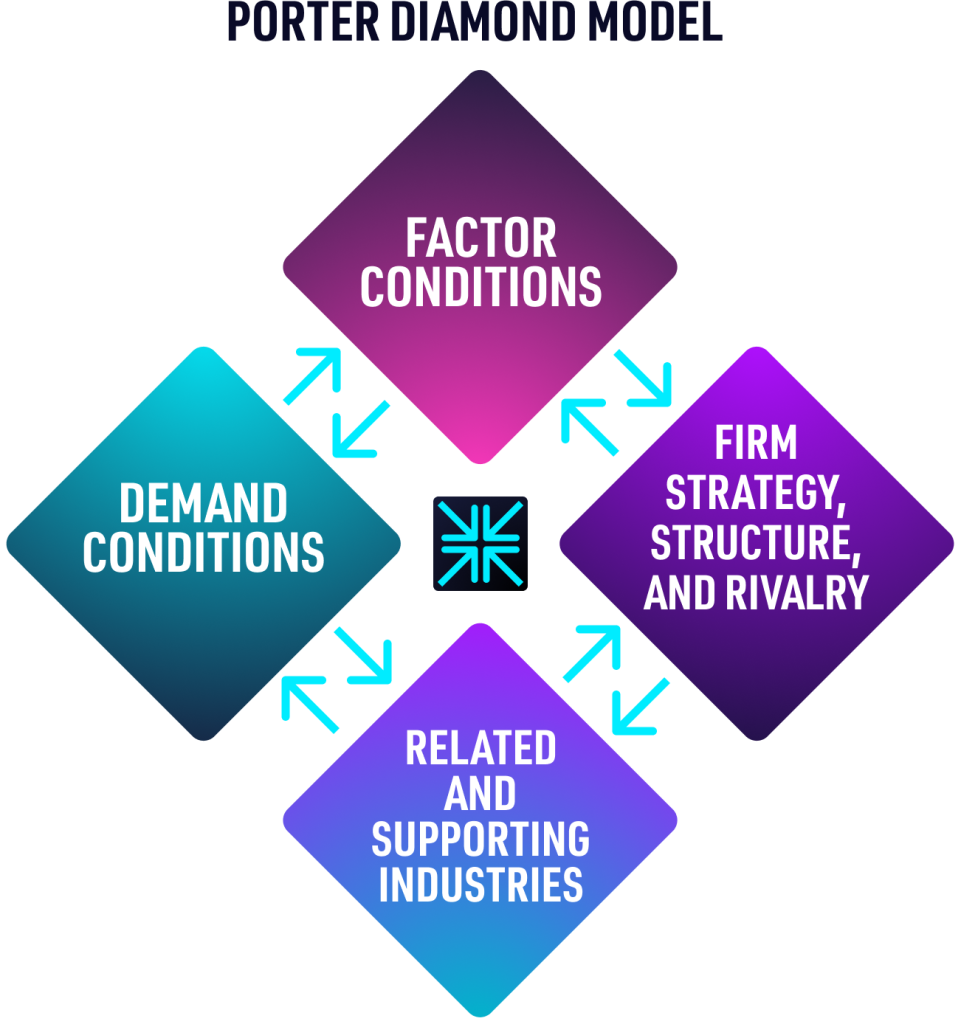 PORTER-DIAMOND-MODEL-business-strategy-framework