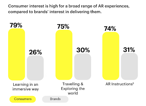 include-augmented-reality-business-strategy