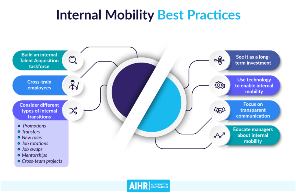 internal mobility best practices