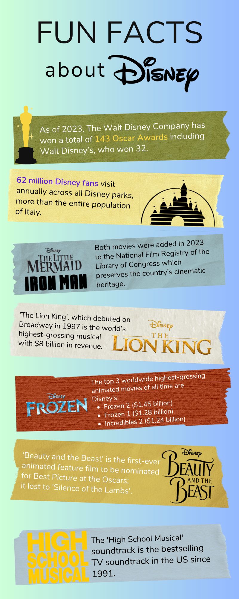 wtf facts about disney movies