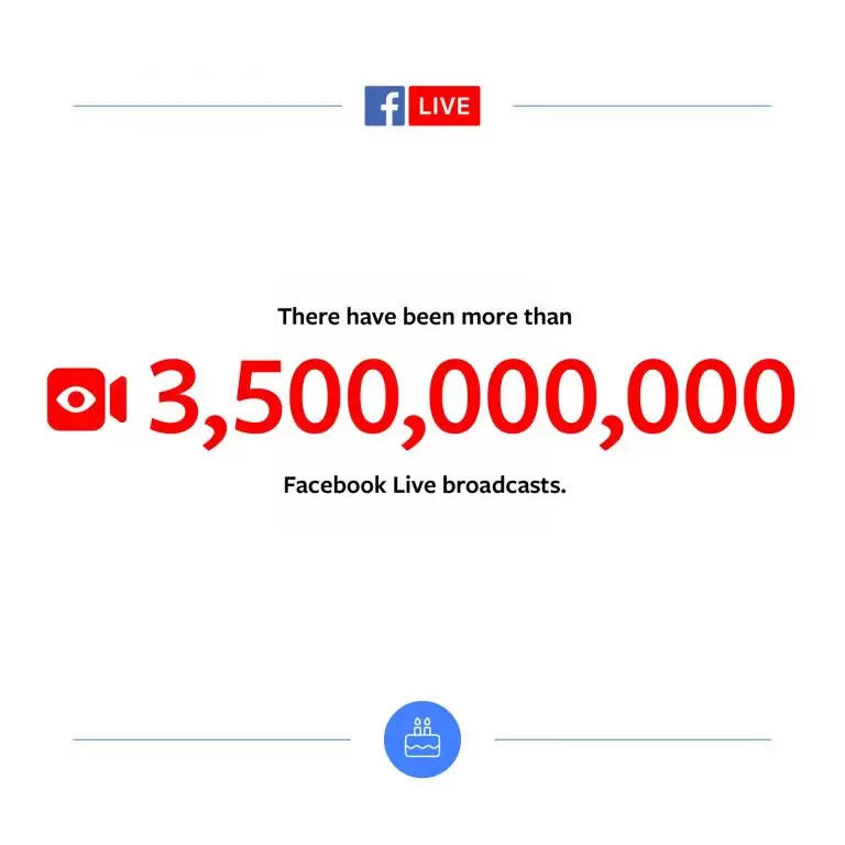 Facebook-live-statistics-2018