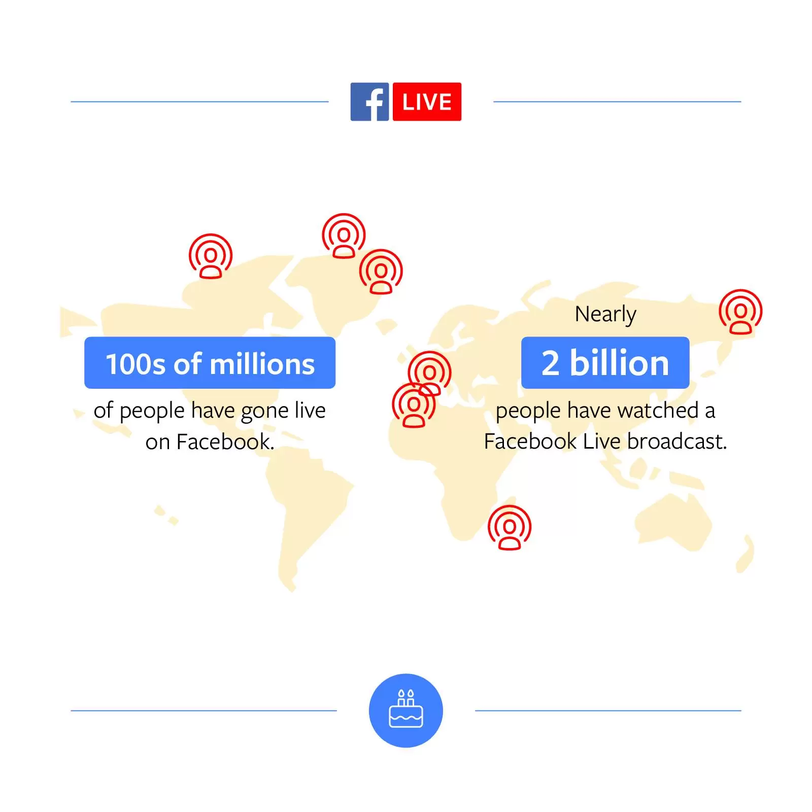 facebook-live-statistics-2018-6