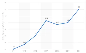 Number-of-freelancers-in-the-US-2014-2020