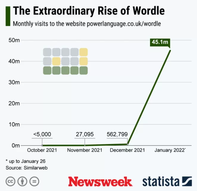 wordle-usage-stats