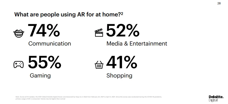 AR-USER-STATISTICS-SNAP-3