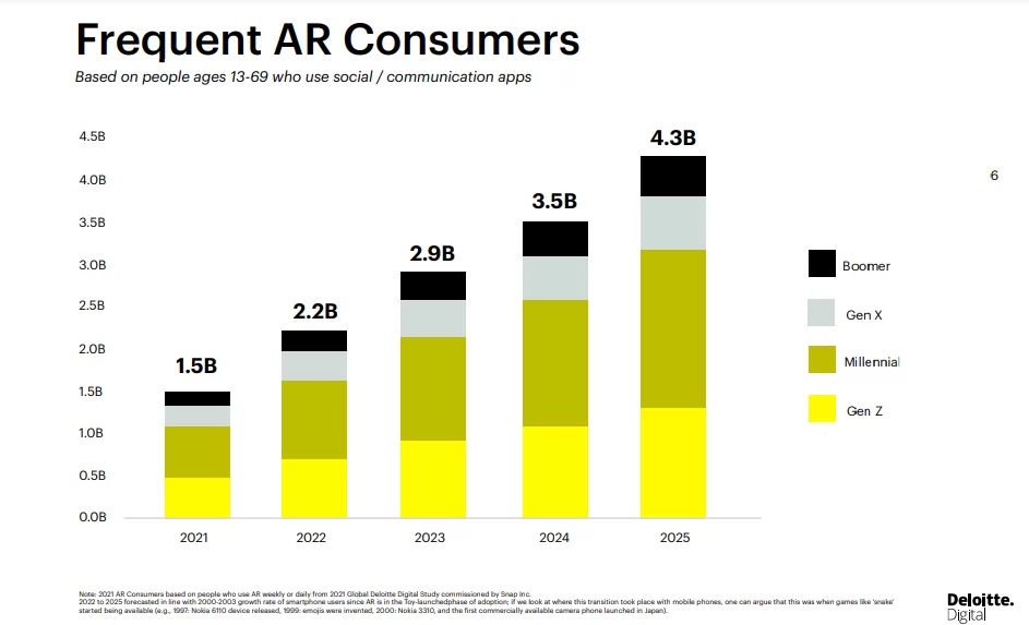 AR-USER-STATISTICS-SNAP