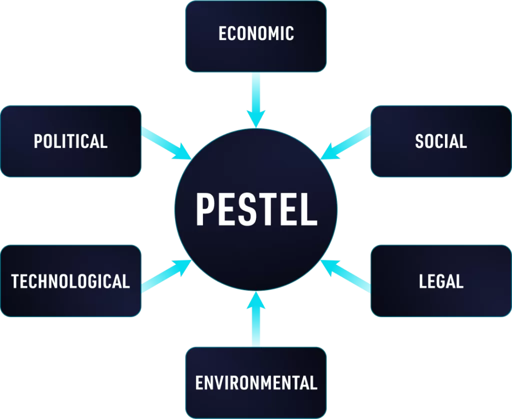 PESTEL-ANALYSIS-business-strategy-framework